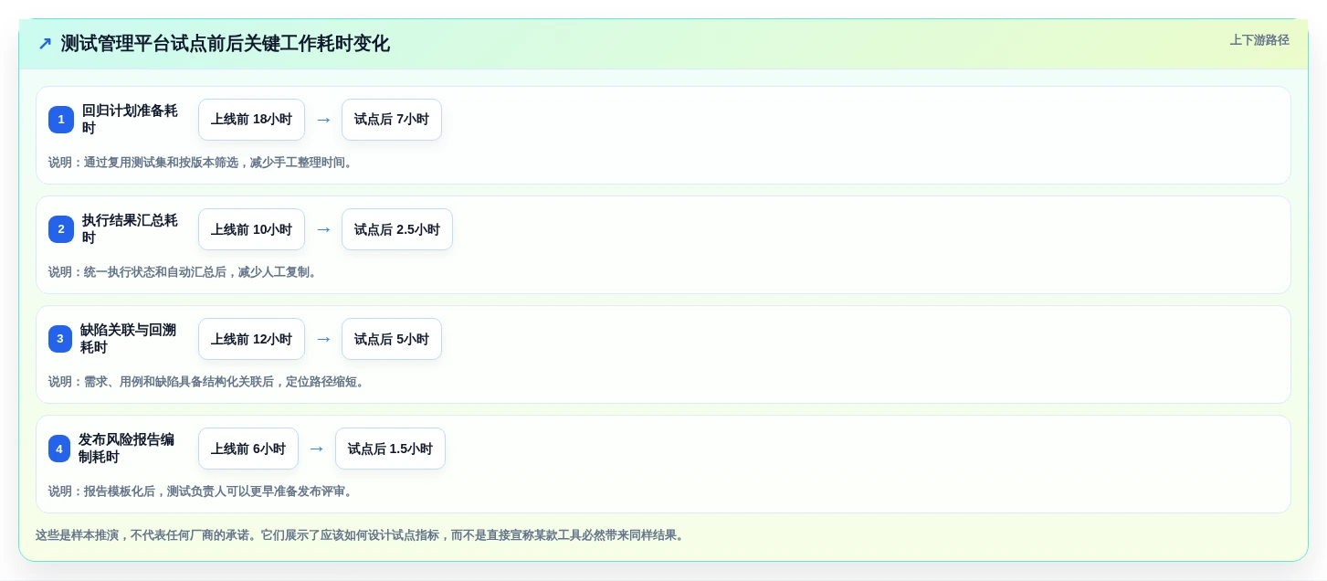 提升研发效率:2026年最值得投资的5款测试用例测试工具推荐