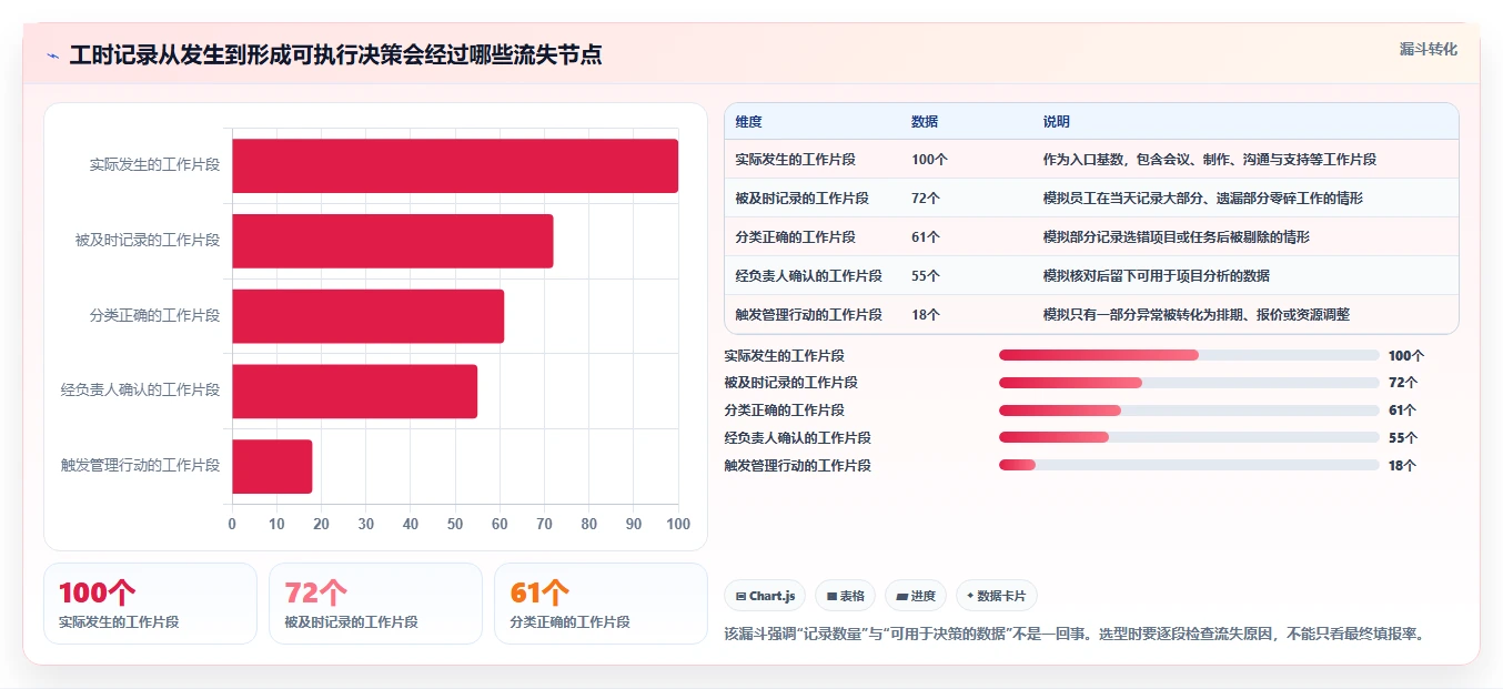 2026年效率革命：6款颠覆性工时填报软件大盘点
