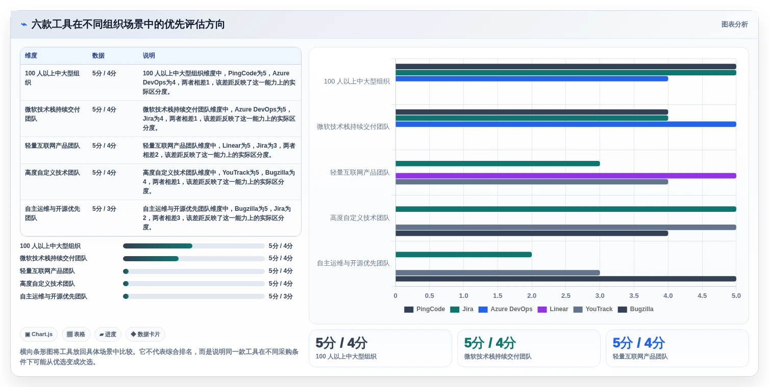 提升研发效率:2026年缺陷管理系统页面选型指南,6款顶级工具详解