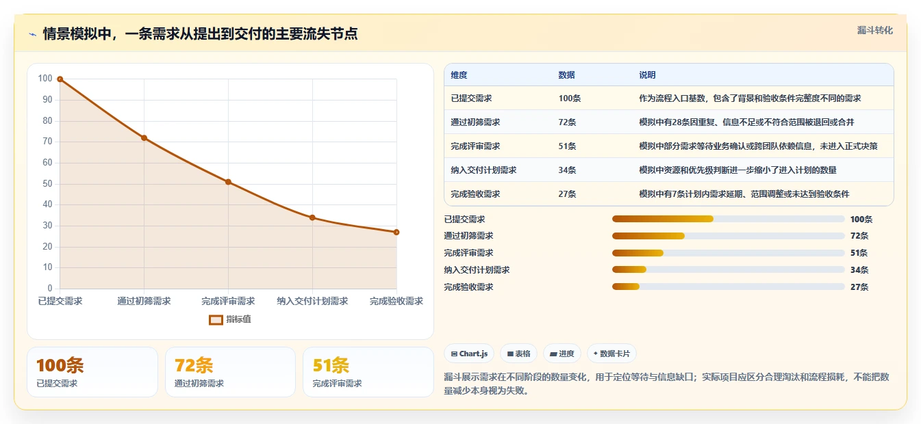 2026年流程自动化需求管理工具排名：主流产品深度测评