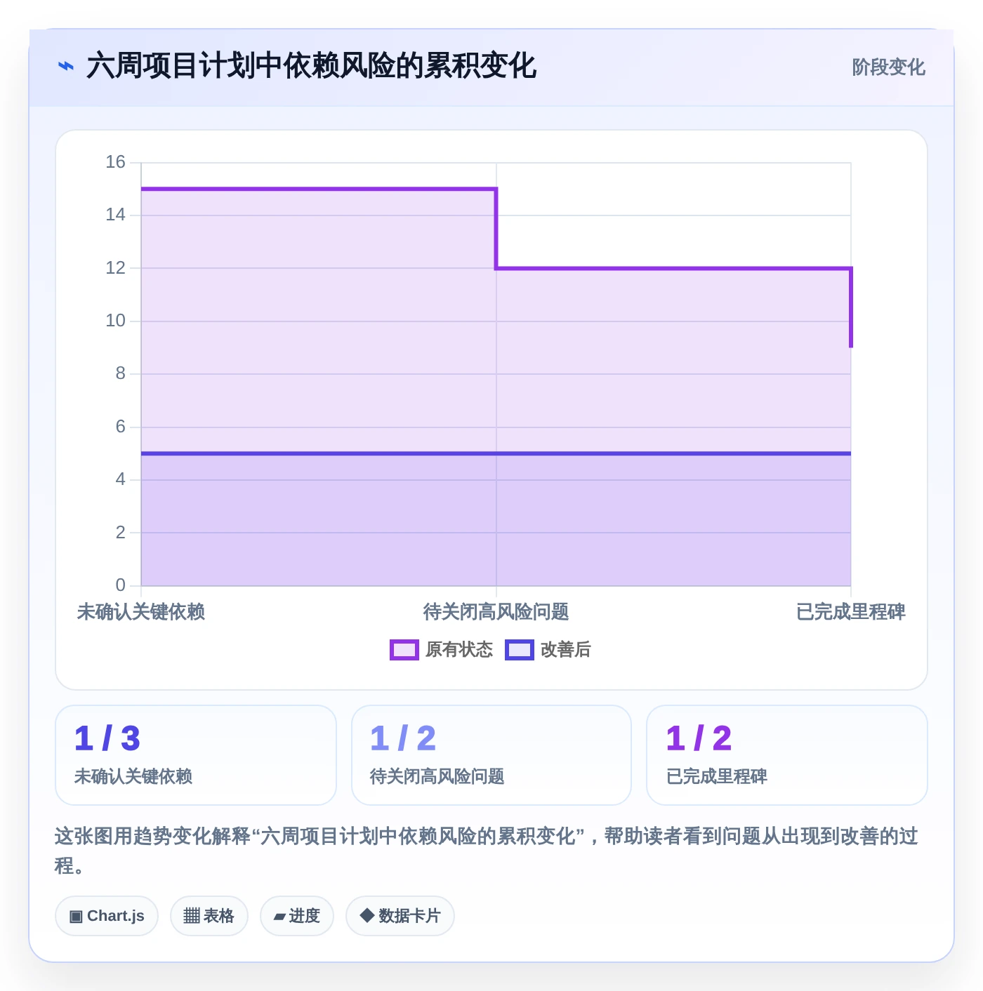 效率提升必备:2026年度最受欢迎的5大计划量表