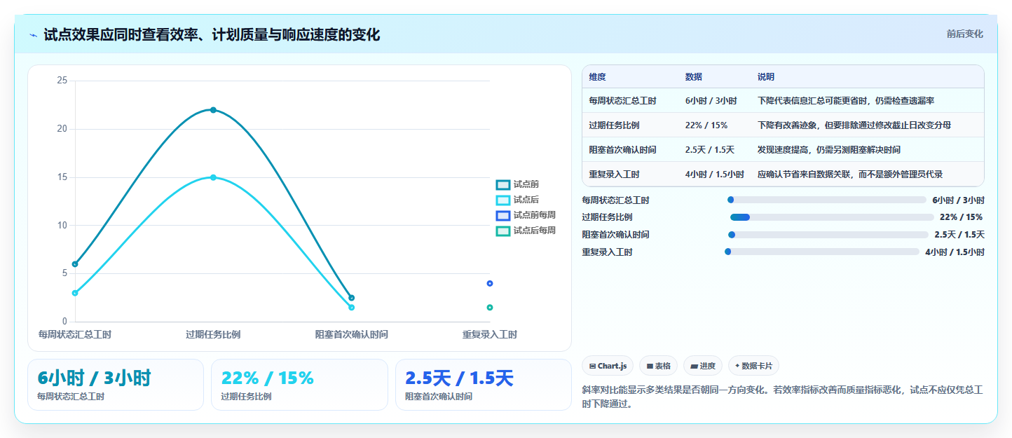 2026年效率之选：6款顶级软件计划表流程工具深度对比