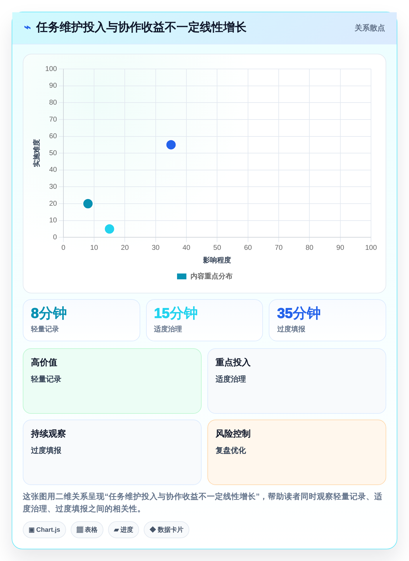 提升团队协作:2026年最受欢迎的8款日常工作任务跟进工具软件盘点