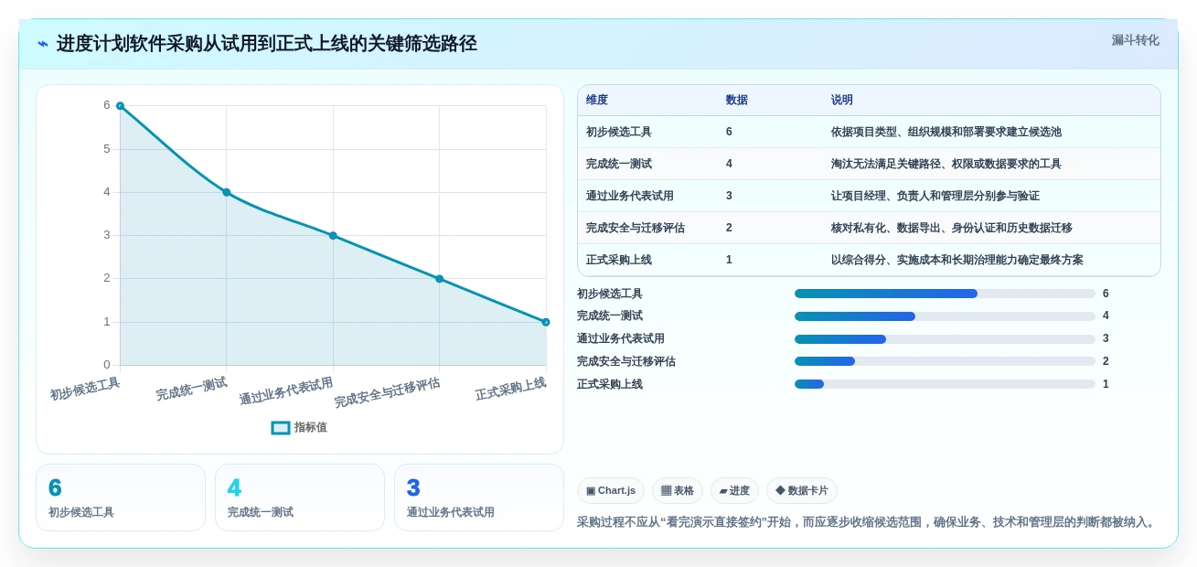 2026年项目管理必备:6款顶级资料易进度计划软件全面对比