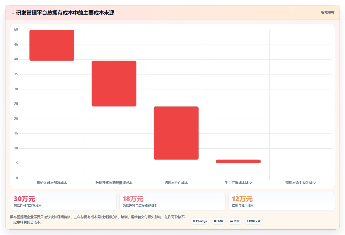 项目管理新趋势:2026年最受欢迎的5大研发工作进度用什么软件