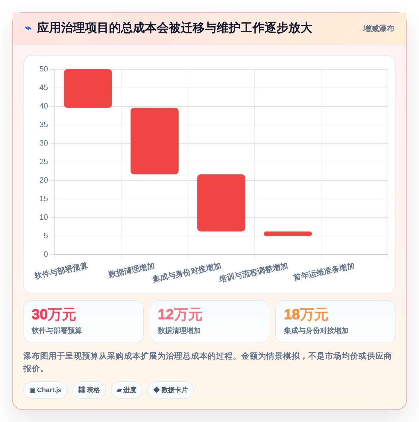 应用管理模块系统选型指南:2026年必备的5大功能与推荐工具