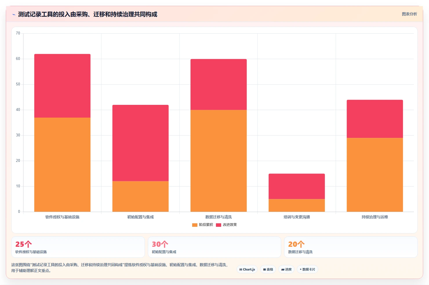 2026年必看:6款顶级测试记录工具大比拼
