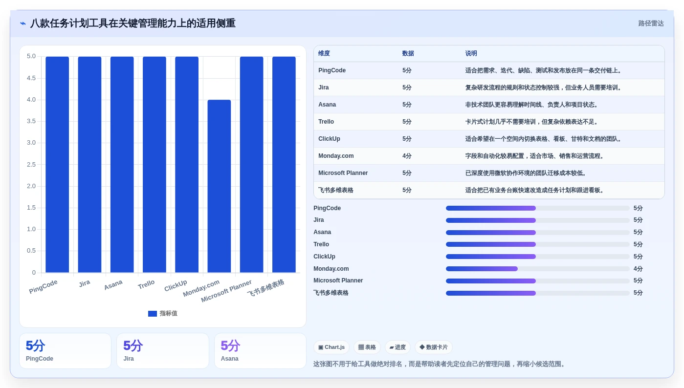 精准把控项目进度：2026年度8款优质任务计划表格工具推荐