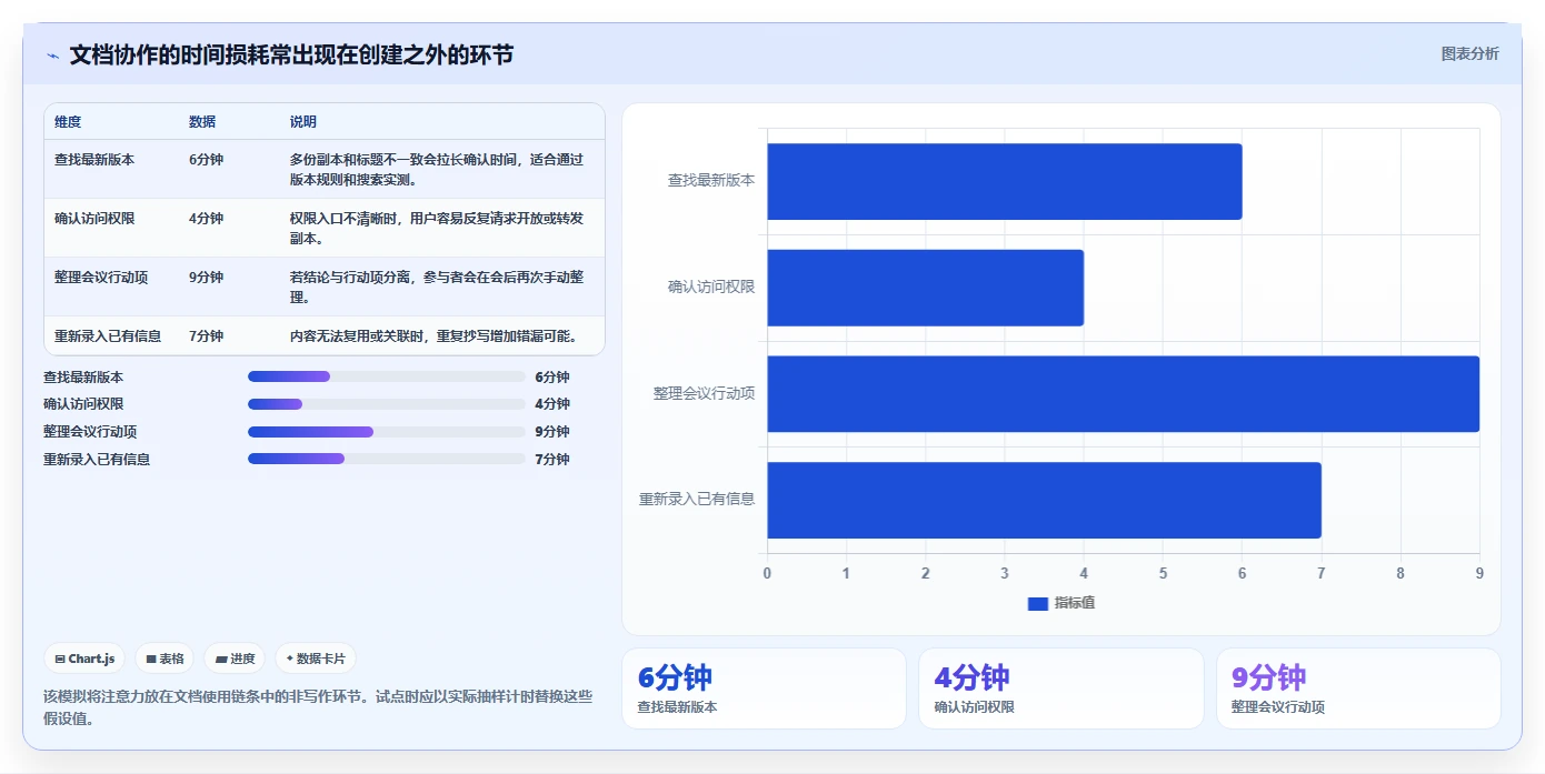 提升团队生产力:2026年线上文档软件选型指南