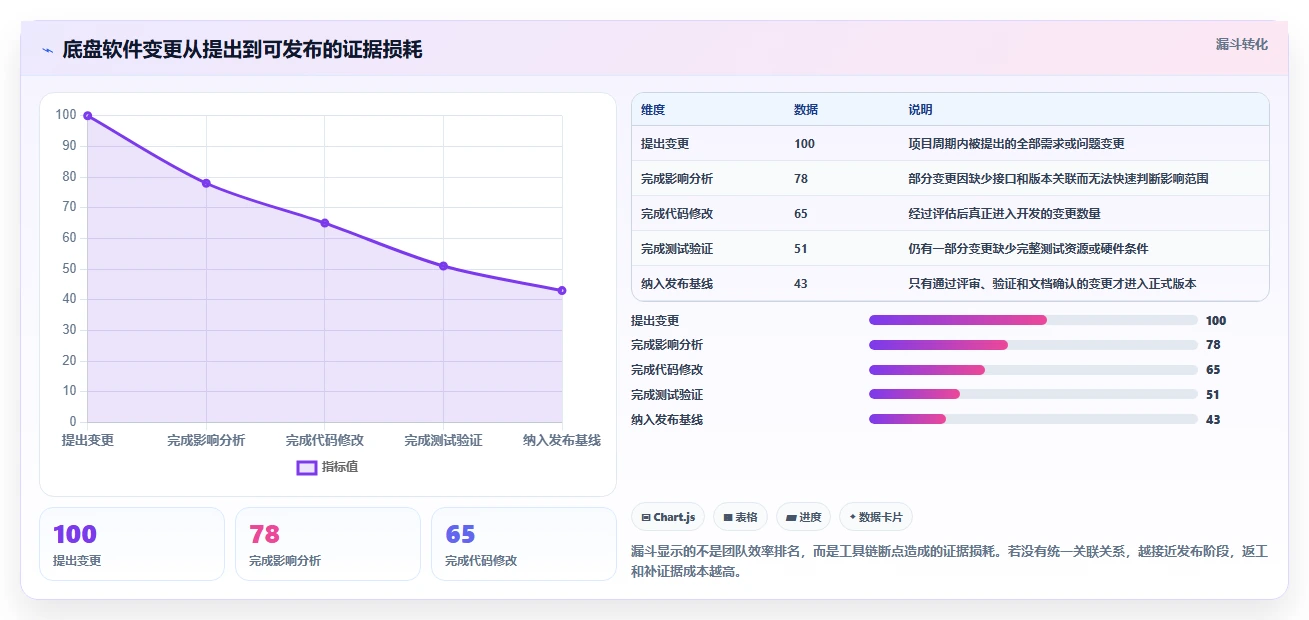 底盘软件开发工具选型指南:2026年必备的5大神器