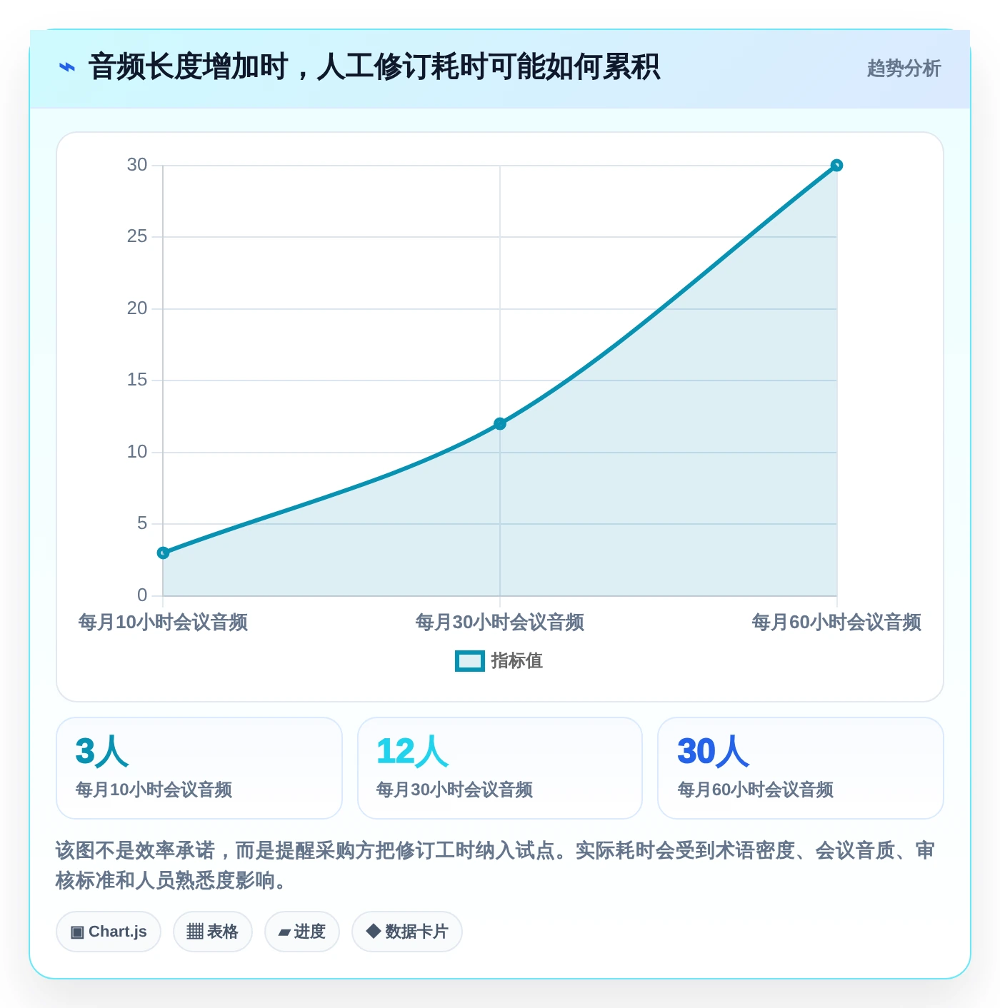 选对工具事半功倍:2026年最值得投资的5大信创同传软件