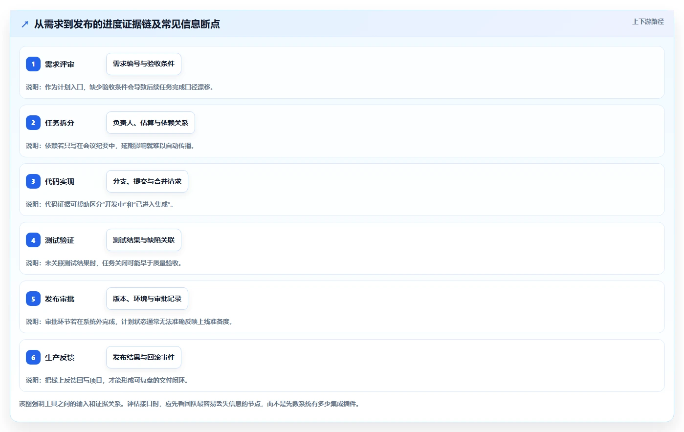 2026年度必看：6大系统开发项目进度系统源码工具全面对比