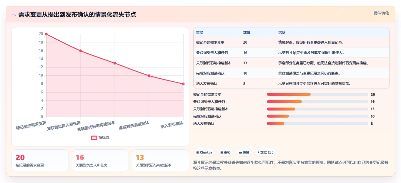 项目经理必备！2026 年最热门的 5 款研发云平台工具盘点