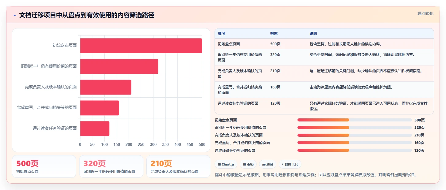 选对部署文档系统事半功倍:2026年最新5大工具推荐