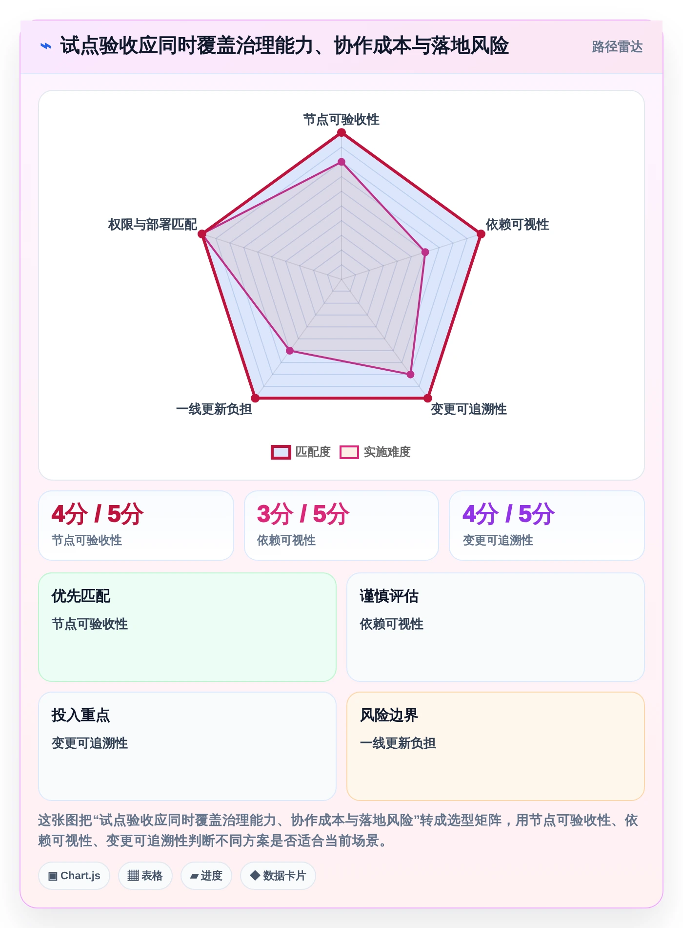 项目经理福音：2026年7大节点工作法管理平台工具盘点