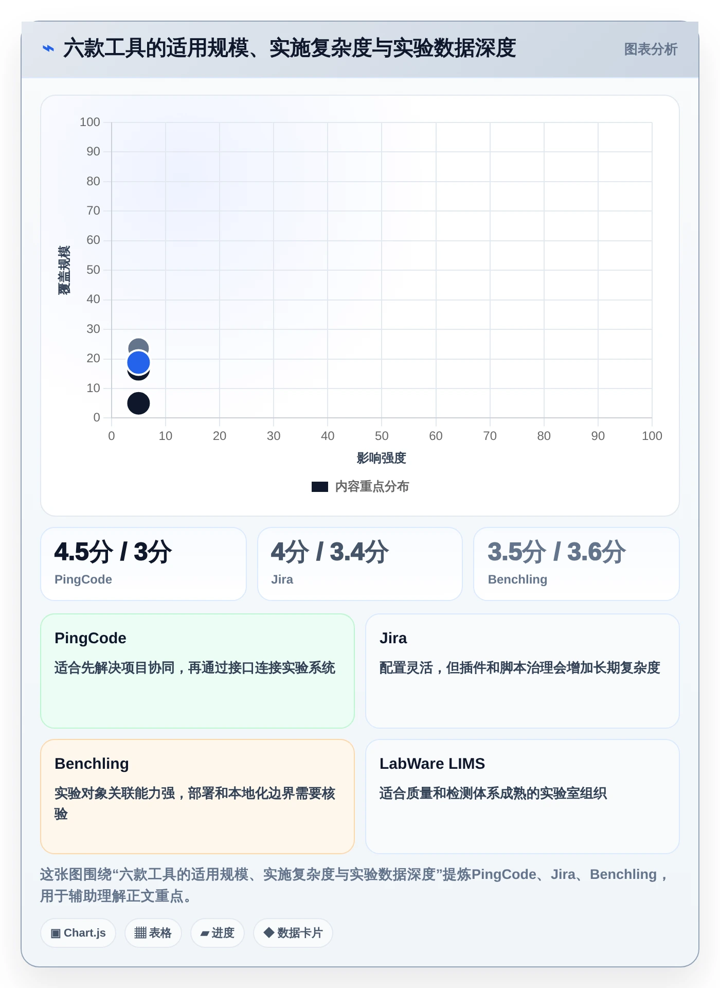 2026年化工产品研发管理系统推荐:6款顶级工具助你领先竞争