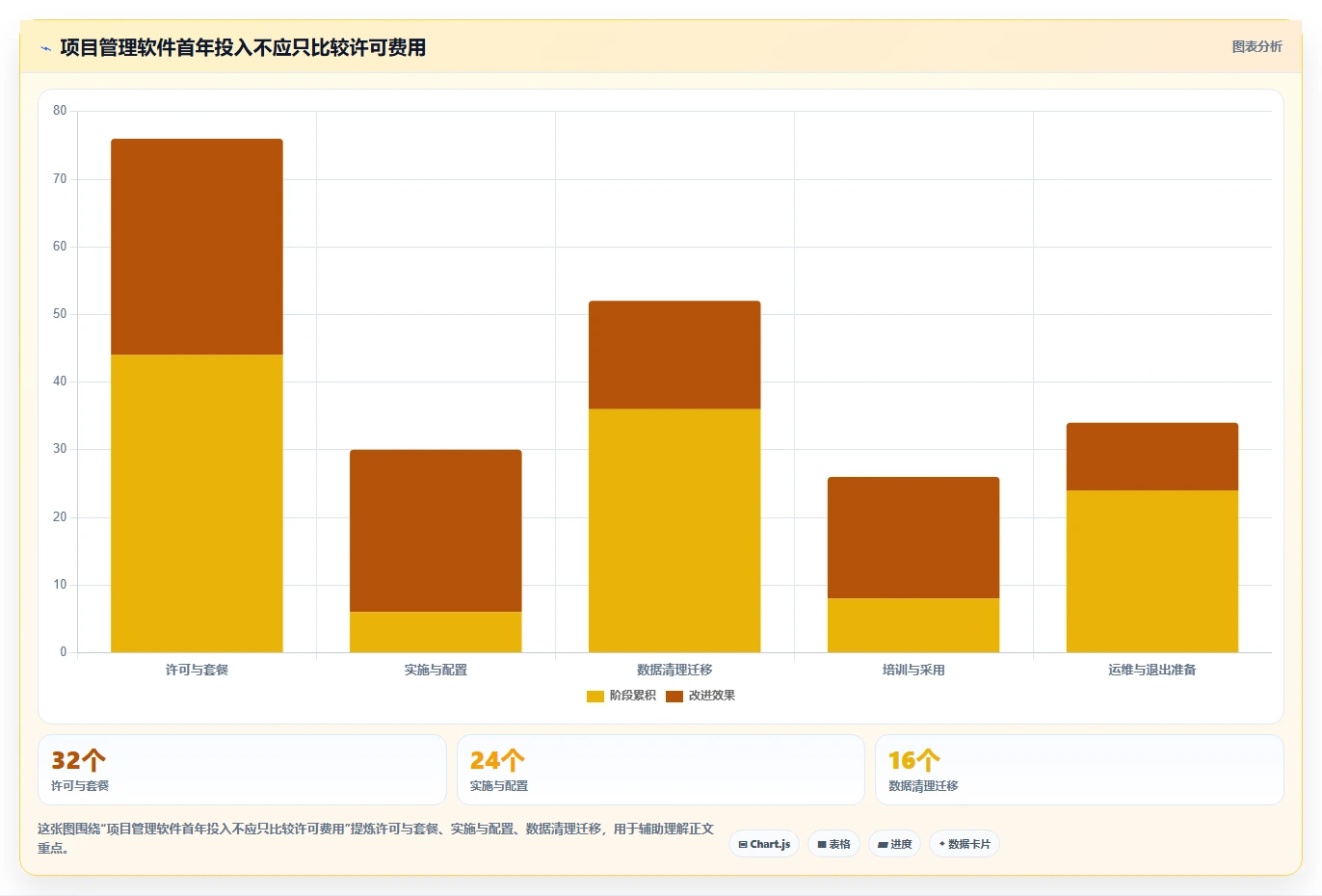 2026年项目管理必备:6款顶级项目管理软件project电脑版深度对比