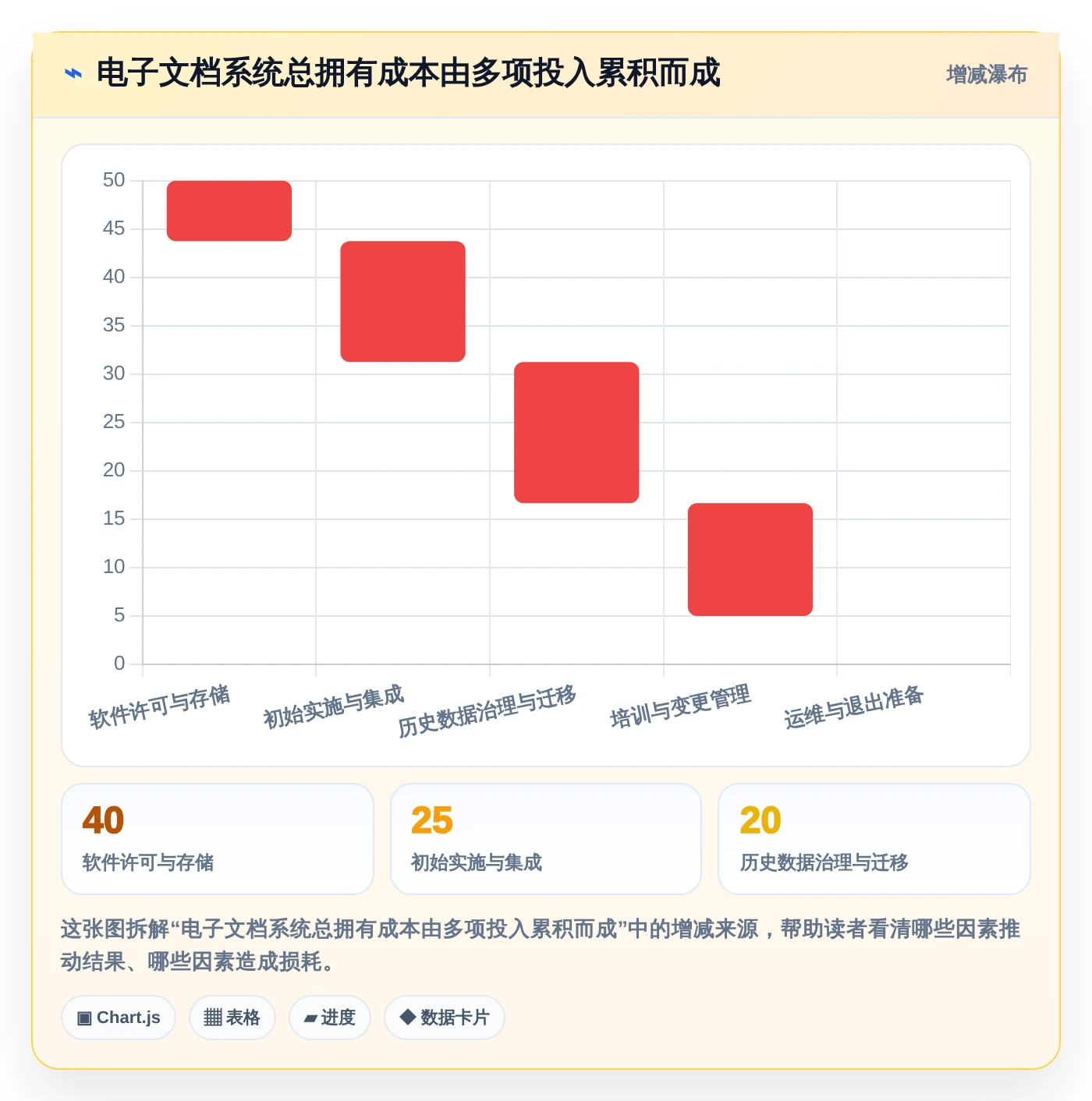 选对工具事半功倍:2026年最值得投资的5大电子文档管理系统CDG