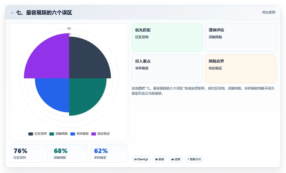 七、最容易踩的六个误区