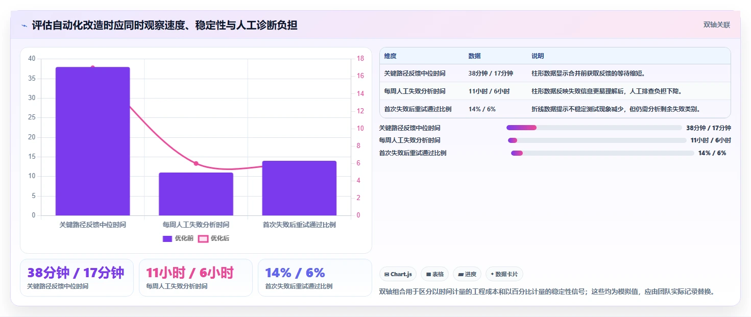 提升研发效率：2026年不可错过的8大测试自动化平台推荐