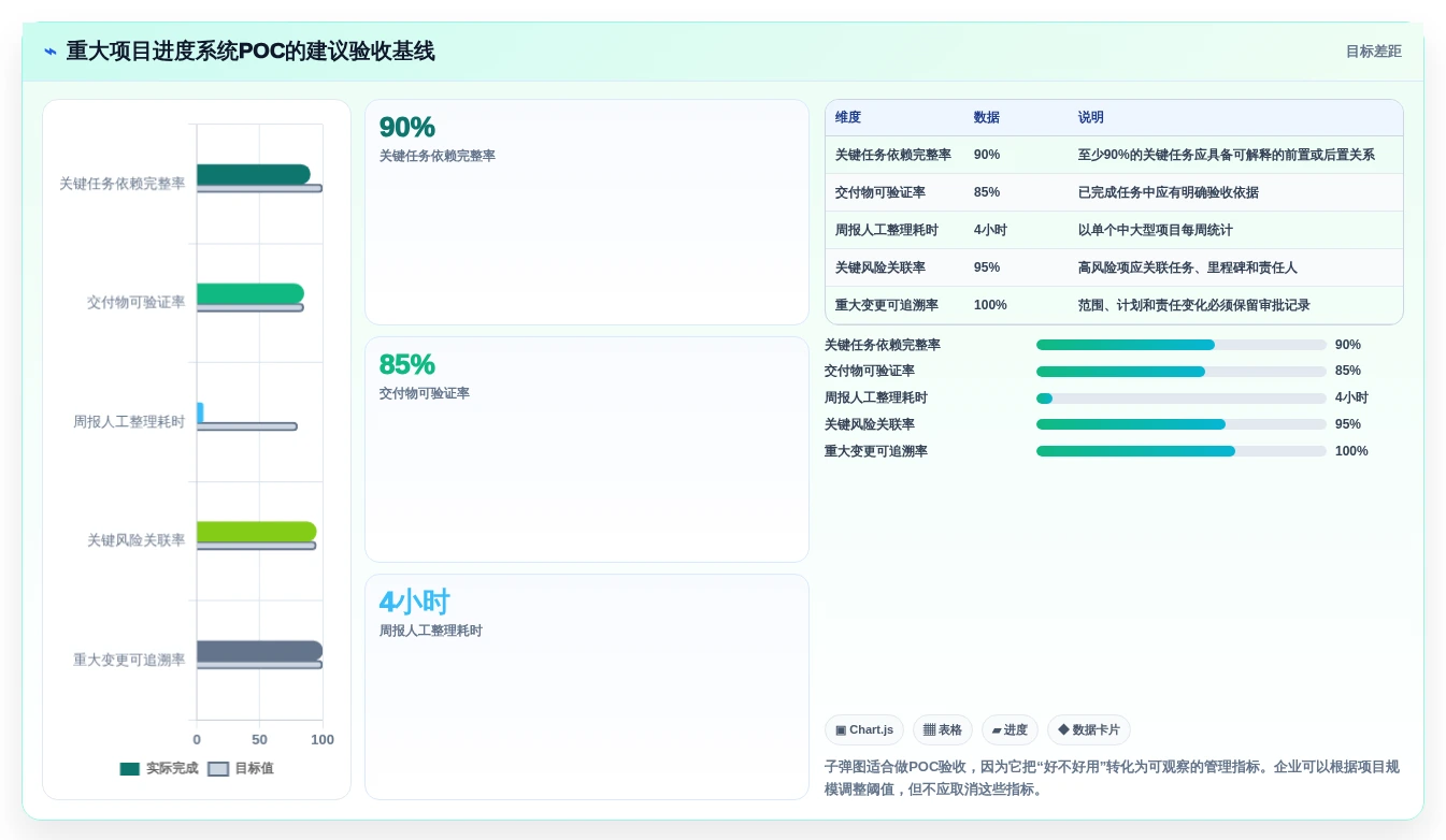重大项目进度系统对比:2026年度7款热门工具深度评测
