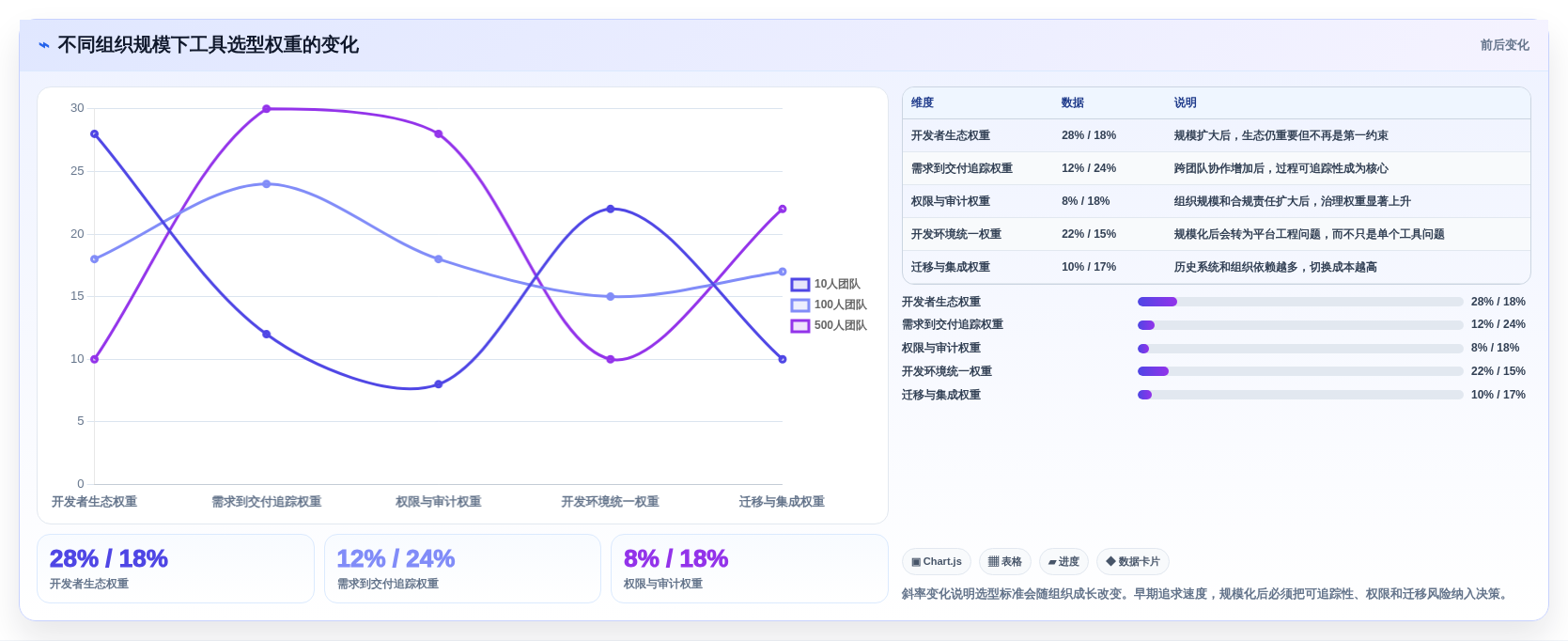 提升团队协作:2026年最值得投资的5大代码共同协作工具