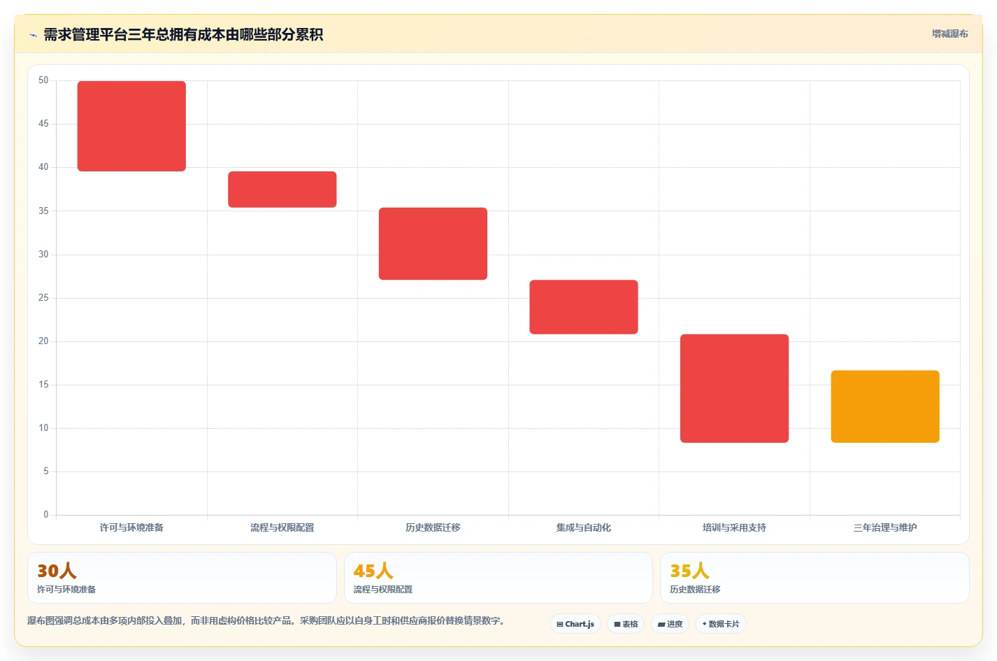 2026年效率之选：6款顶级it需求管理平台全面对比
