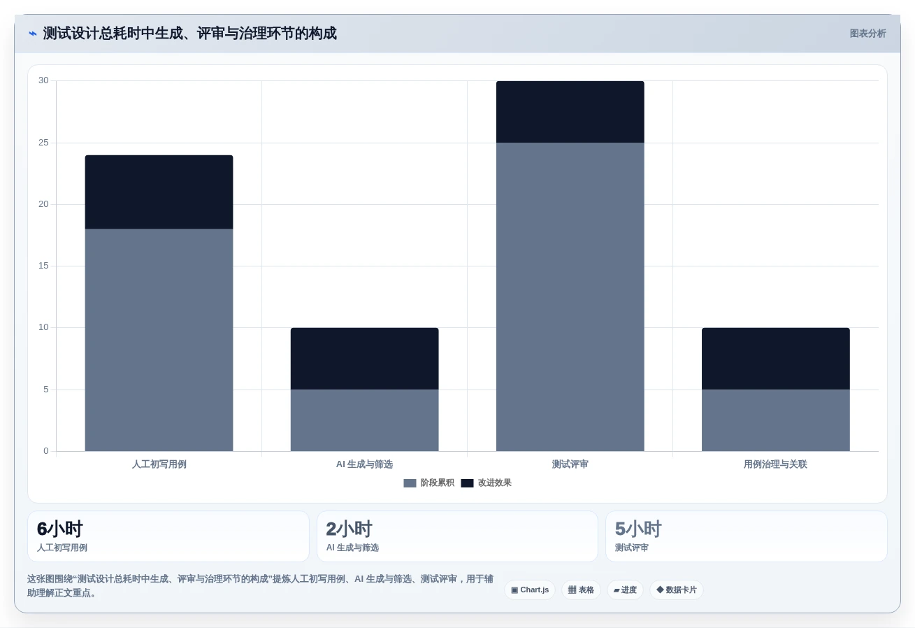 智能测试新纪元:2026年AI自动生成测试用例软件选型指南