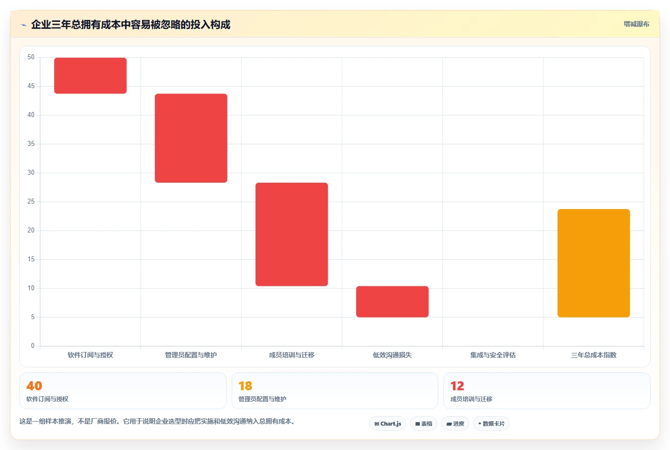 2026年效率之选：6款顶级周计划表管理软件全面对比