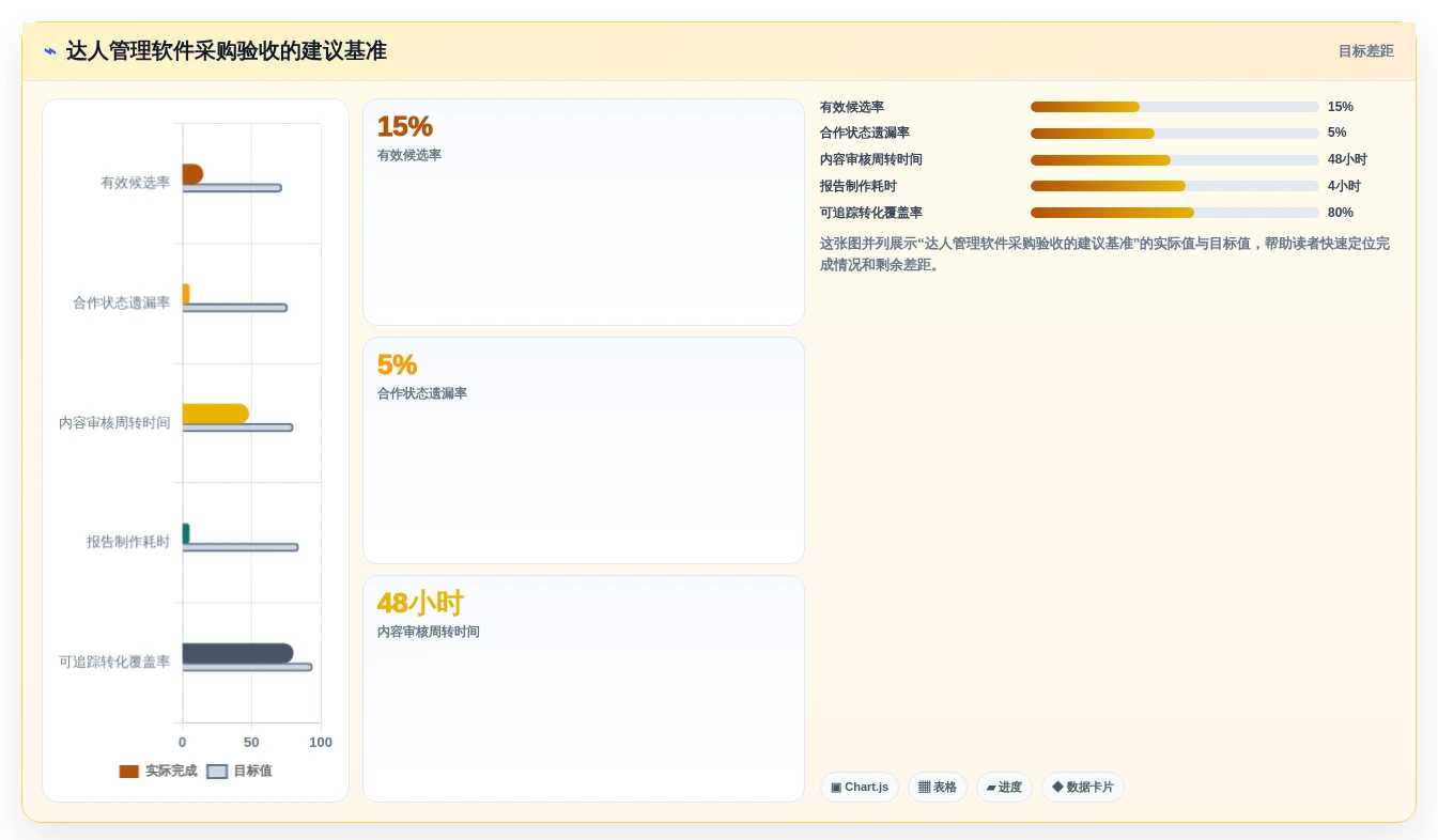 选对工具事半功倍:2026年最值得投资的5大达人管理软件