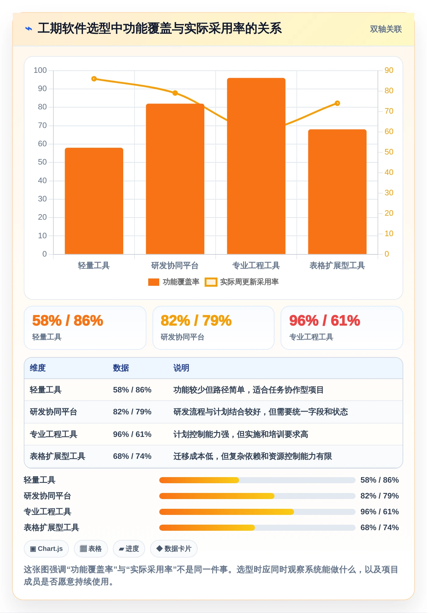 2026年工期计划编制软件大盘点:6款提升项目效率的顶级工具