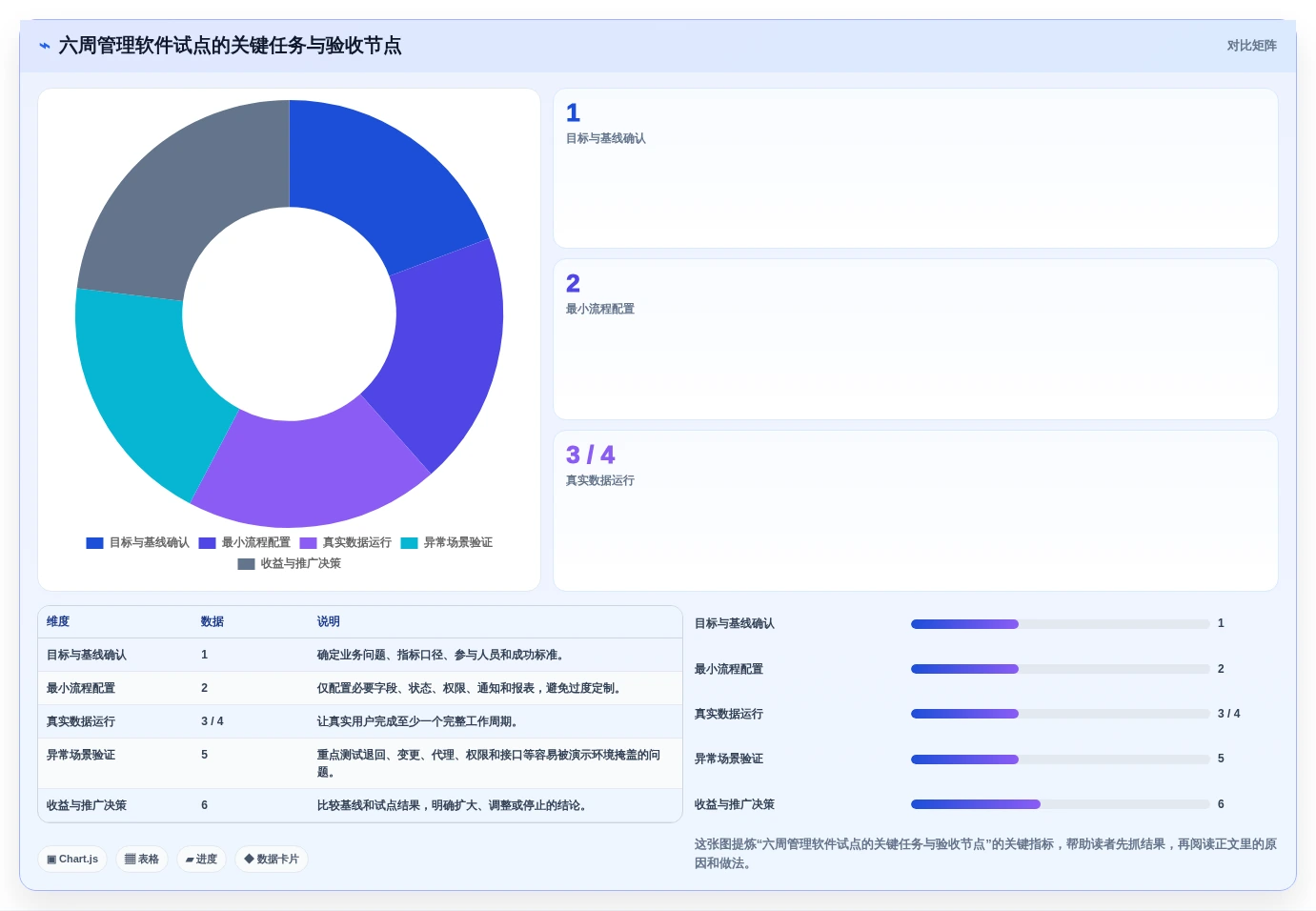 提升团队生产力:2026年最值得投资的5大管理日常工作的软件
