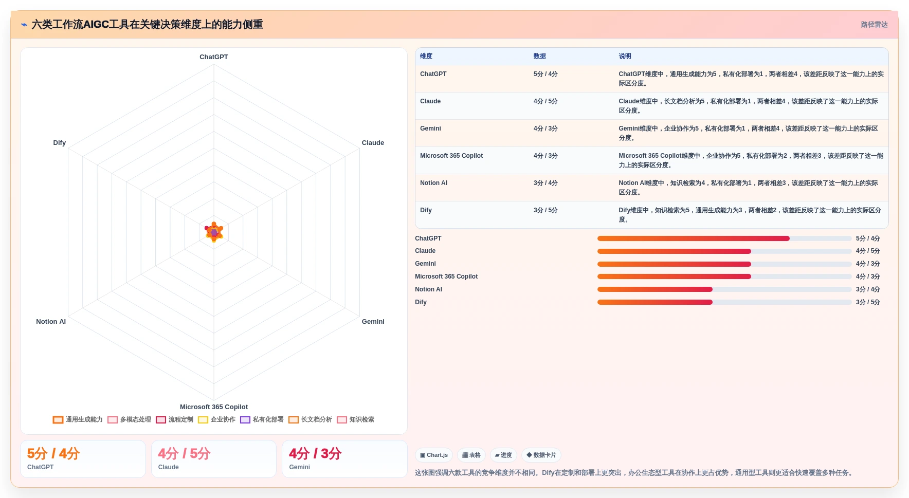 2026年效率革命：6款顶级工作流aigc工具全面对比