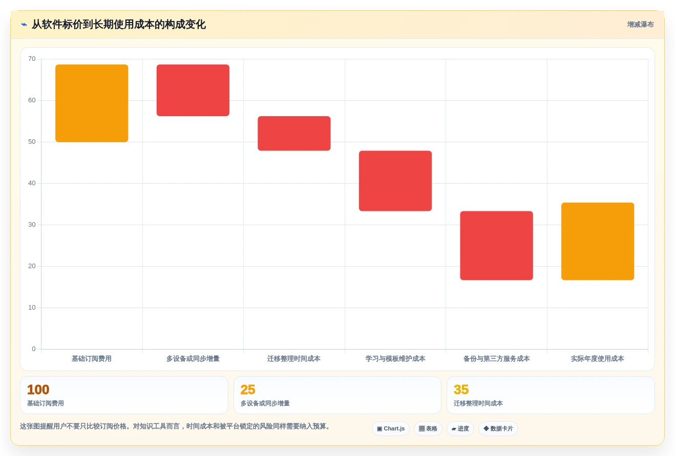 2026年效率神器:6款知识收集管理软件工具深度对比