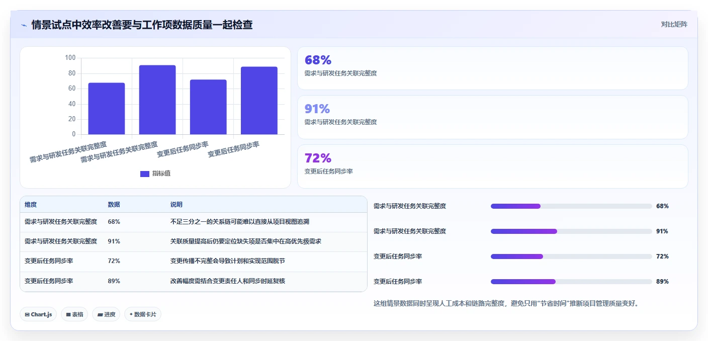 2026年项目管理革新：6款顶级研发管理工具深度对比