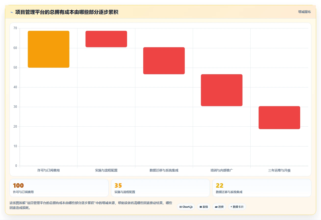 告别繁琐管理:2026年7款顶级易趋(easytrack)项目管理软件选型攻略
