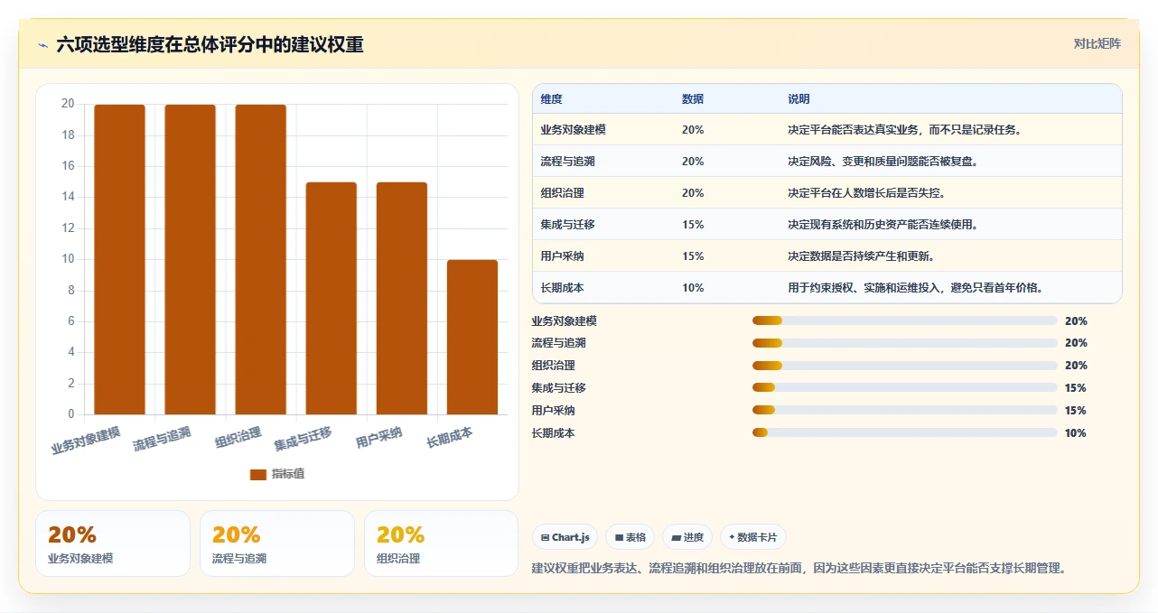 项目经理必看：2026年最值得投资的5大项目管理软件品牌