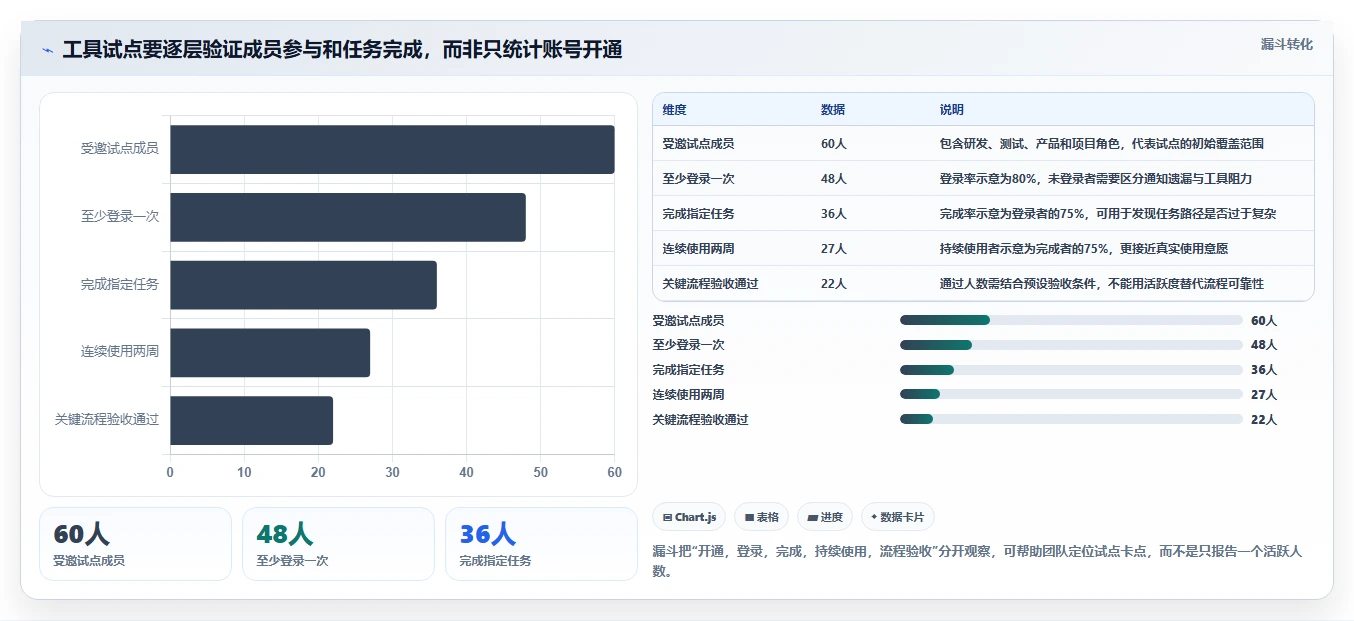2026年Jira替代软件哪款靠谱?五大高效工具深度测评与推荐