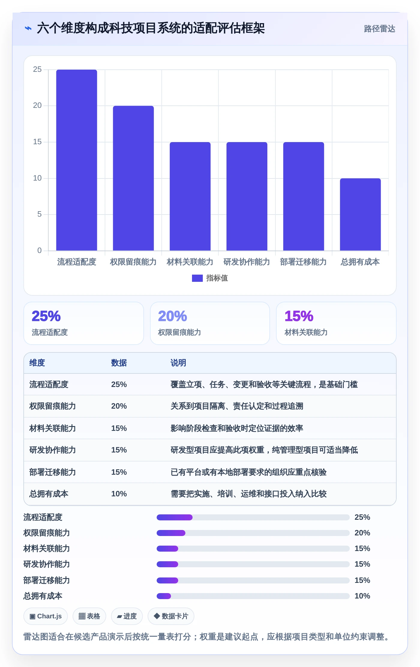 如何选择最适合你的甘肃科技厅项目管理系统?2026年8大工具对比指南