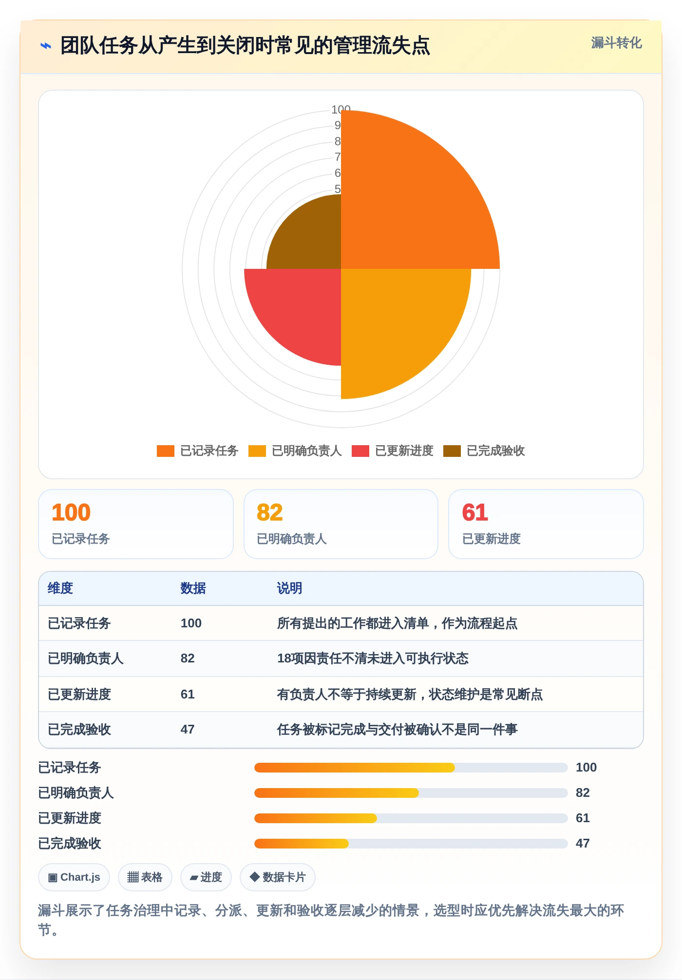 2026年效率之选：6款顶级微软任务管理软件全面对比