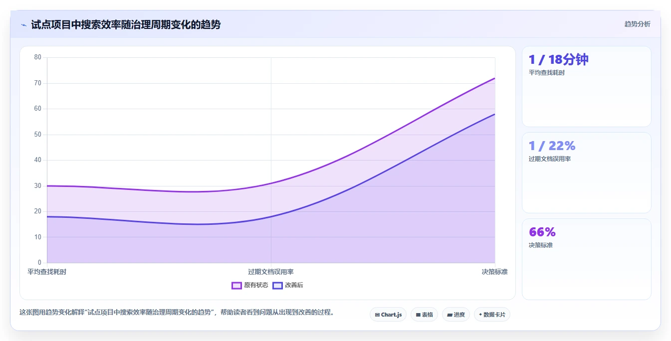 选对工具事半功倍:2026年文档搜索管理系统top5推荐