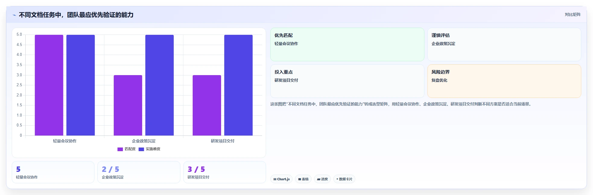 提升团队协作：2026年最受欢迎的5款管理文档的工具