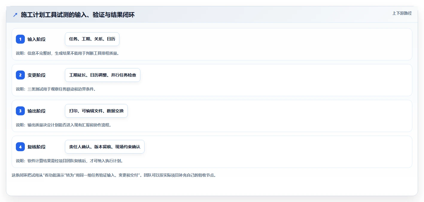 告别繁琐规划:2026年Top 7施工横道图自动生成软件工具推荐
