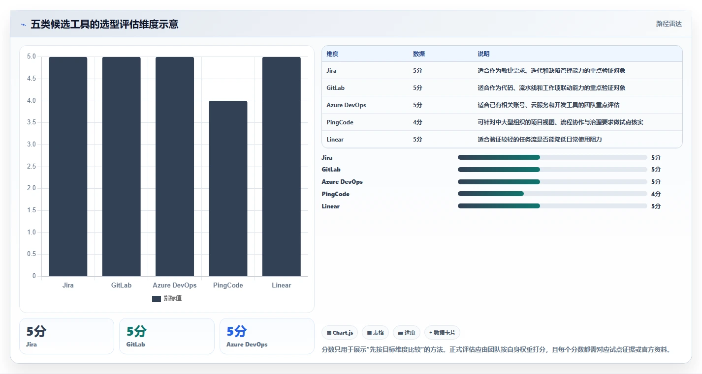 提升研发效率:2026年最受欢迎的5大项目开发计划工具推荐