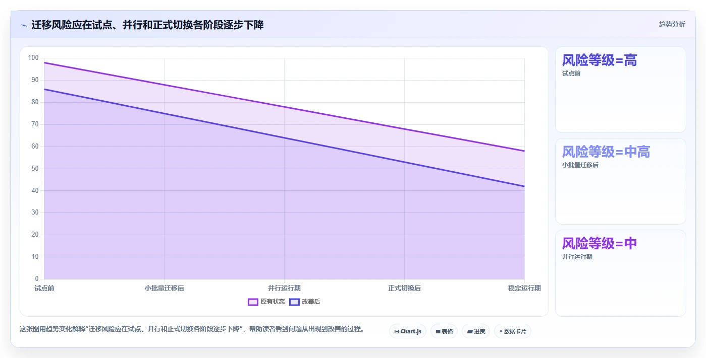 2026年Confluence 替代软件哪家最好?五款主流知识库工具测评指南