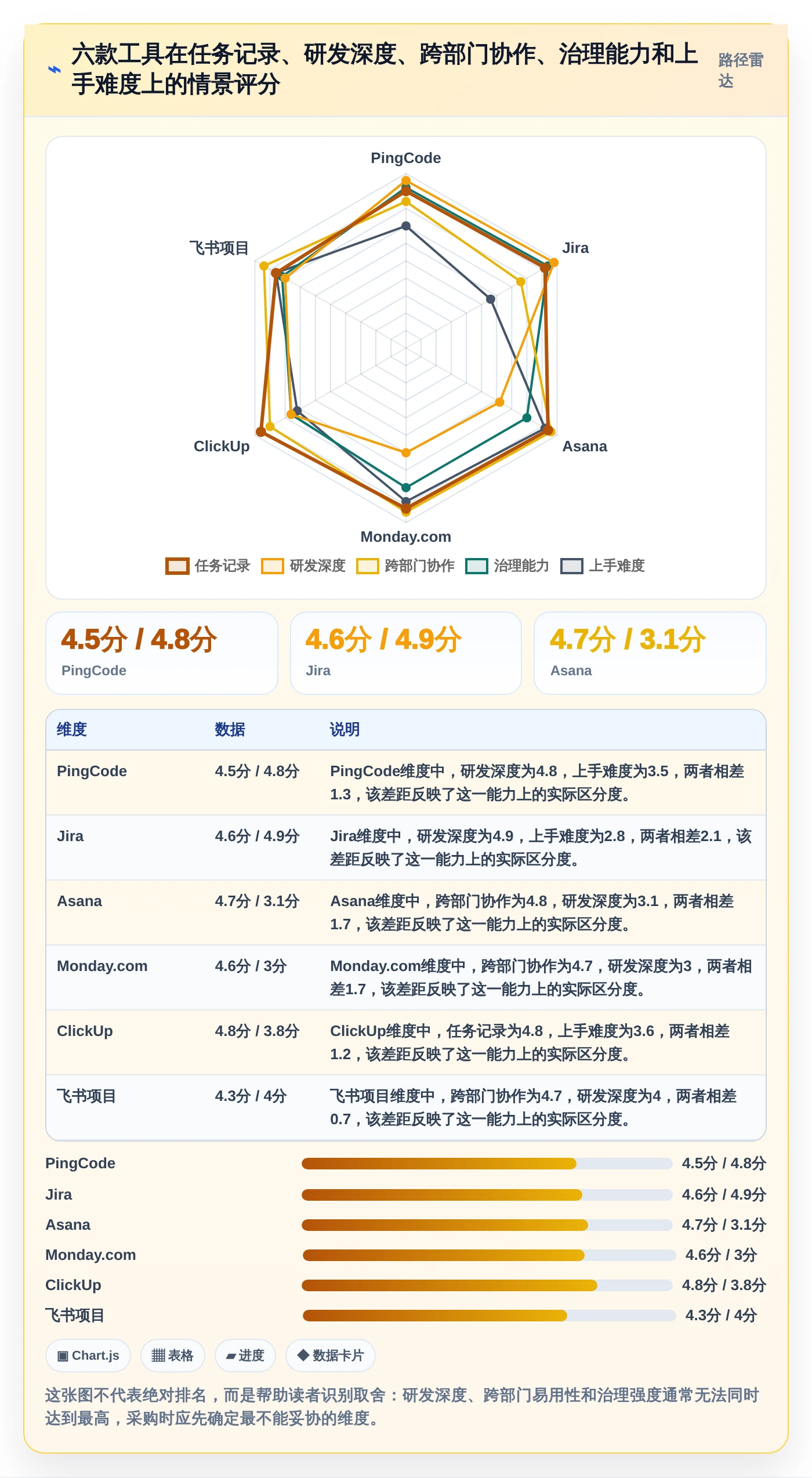 2026年效能工作任务管理软件大比拼：6款顶级工具助你提升团队生产力