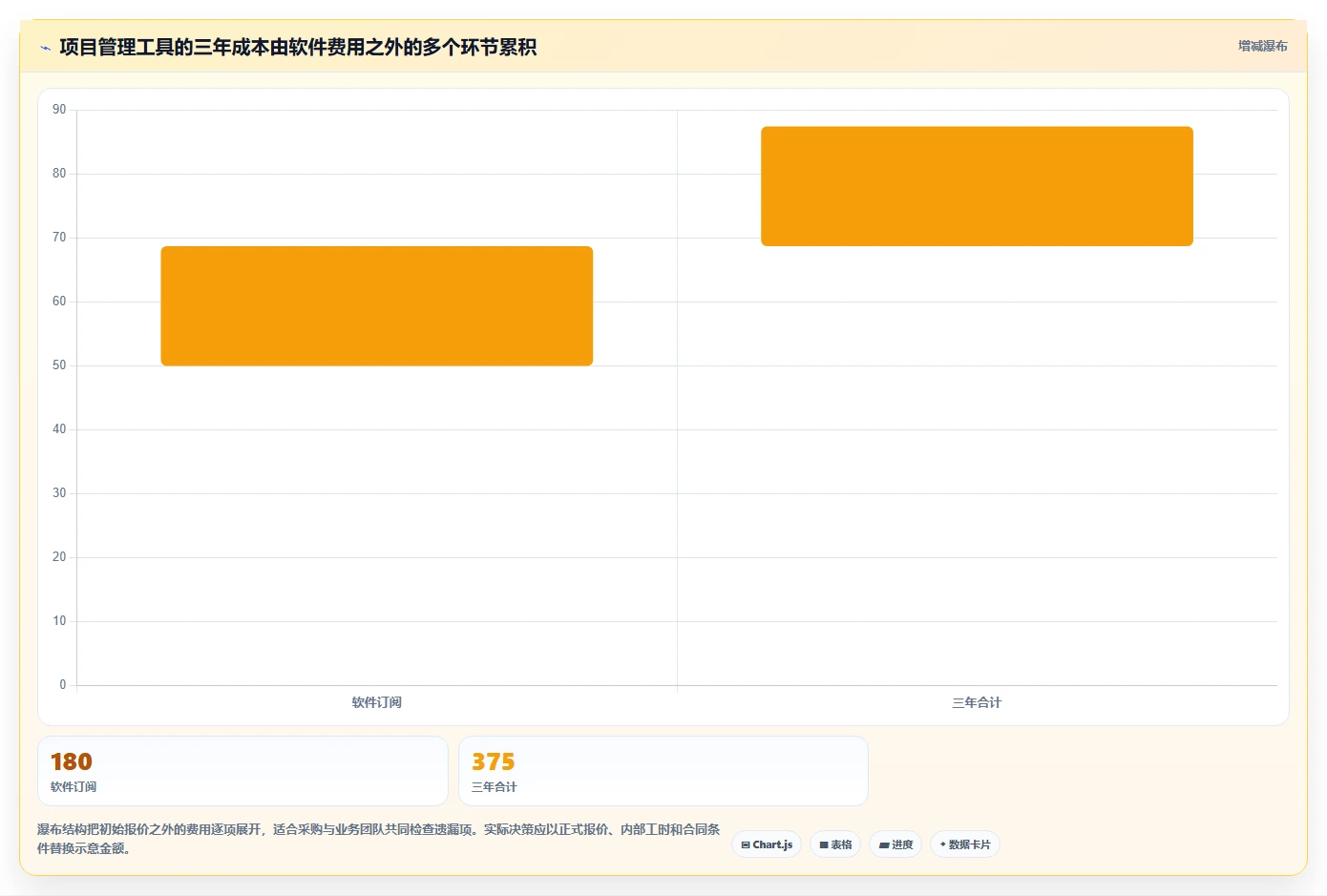 2026主流项目管理工具有哪些?这份选型测评指南帮你快速决策