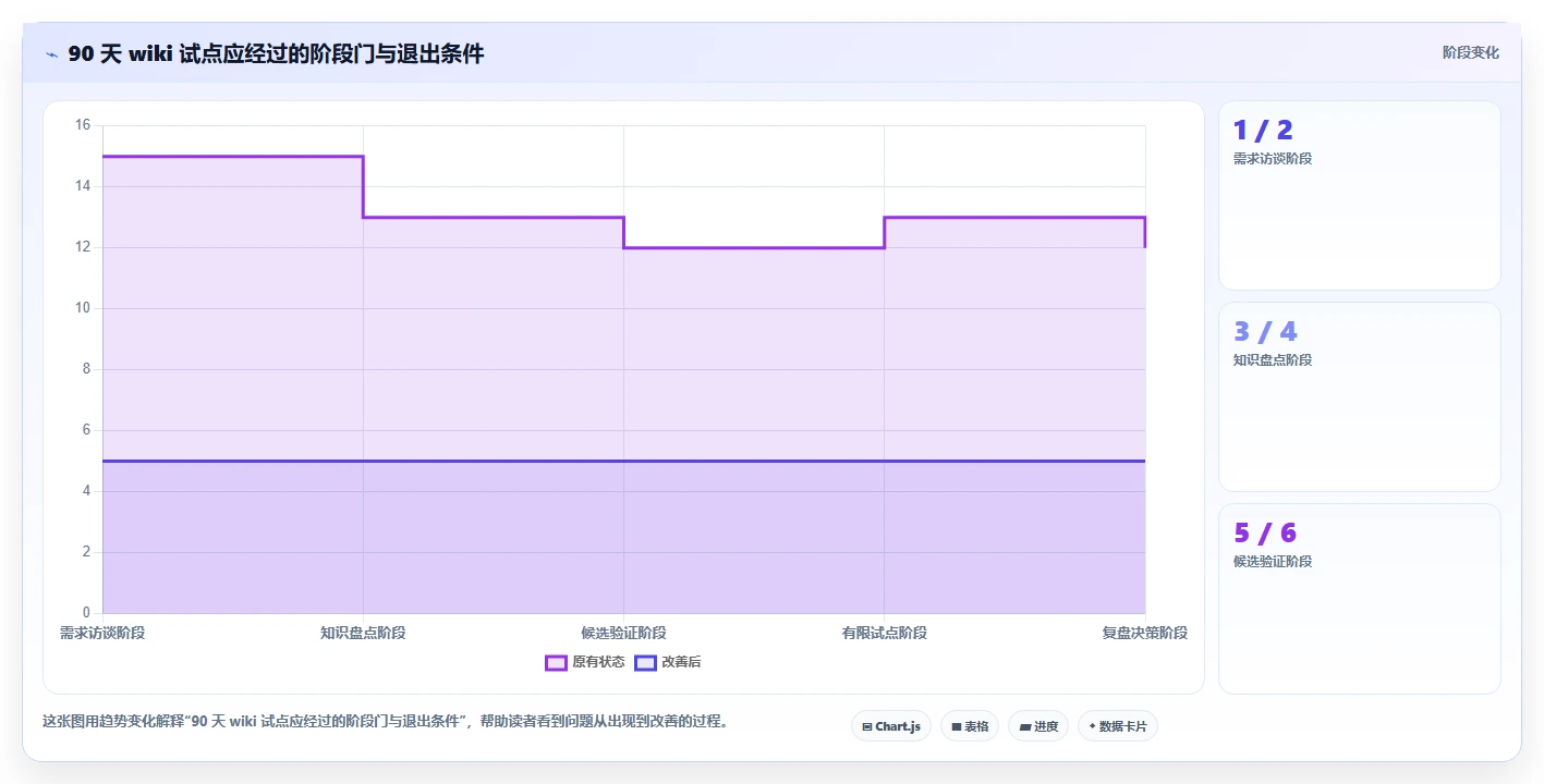 如何选择最适合你的pmp wiki?2026年选型指南