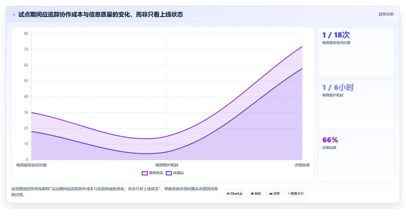 如何提升团队协作？2026年5款必试事项协同工具推荐