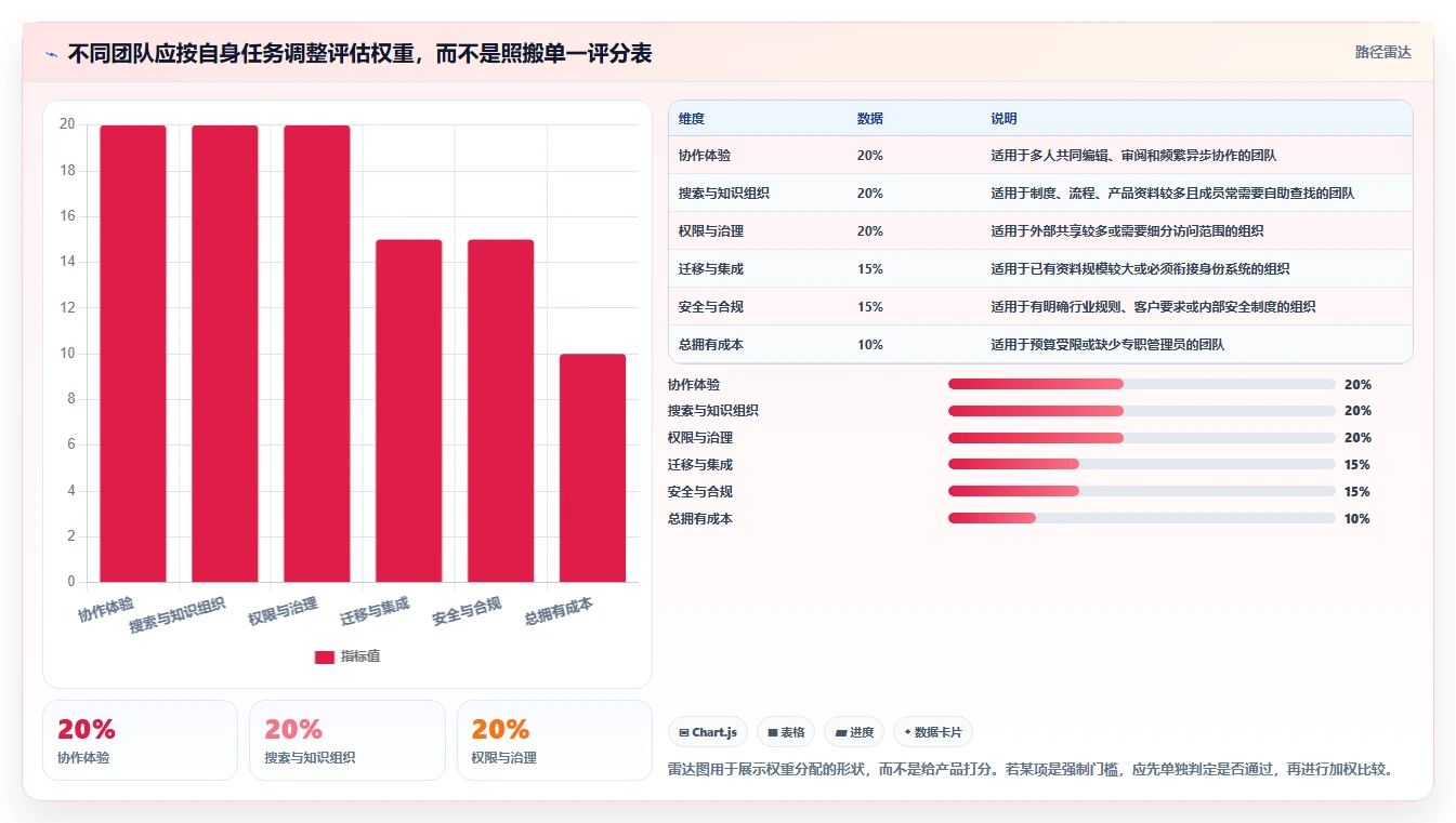 远程办公新趋势:2026年最值得投资的5个在线文档平台搭建工具
